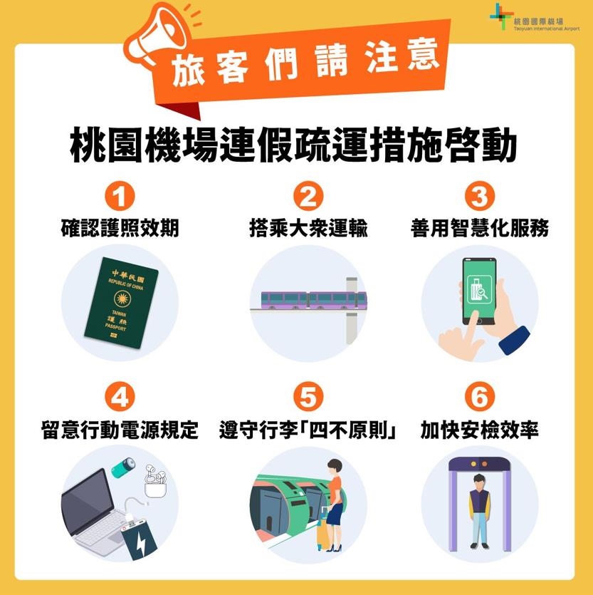 快新聞／春節出國旅遊必看！桃機提醒6大注意事項　連假尖峰時段出爐