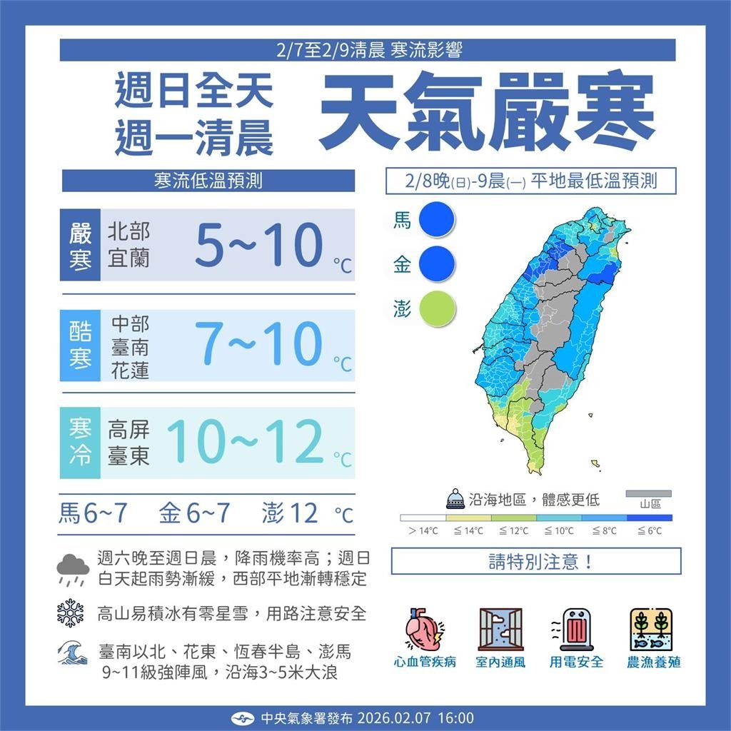 寒流來襲「入夜跌剩5度」冷爆！1圖看年前變化「除夕又變天」炸雨彈