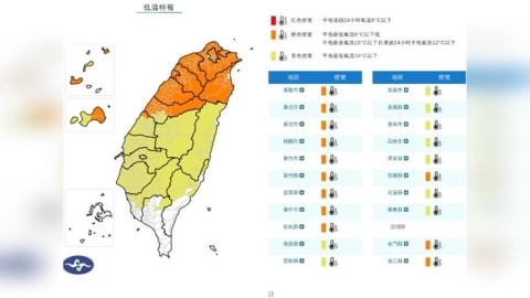 全台凍番薯！21縣市低溫特報　12地非常寒冷