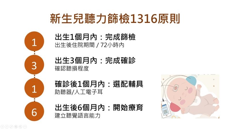 掌握新「聲」黃金期！國健署籲新生兒落實1316原則　助聽損兒接軌學習