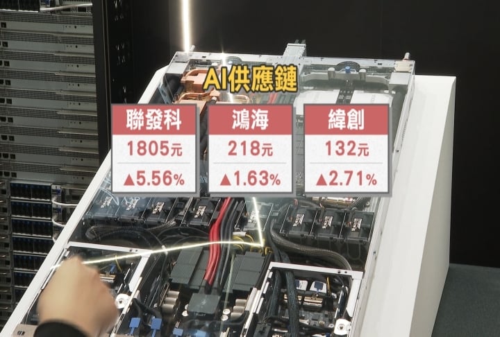 美日股飆高！台股早盤漲800點　台積電1835元追平前高