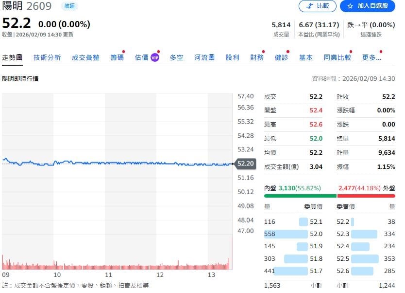 陽明海運迎來新領航者！李明輝正式接任總經理