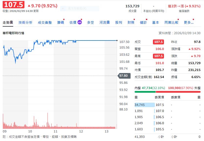 記憶體市場大變革：2026年AI驅動的增長浪潮即將來襲！