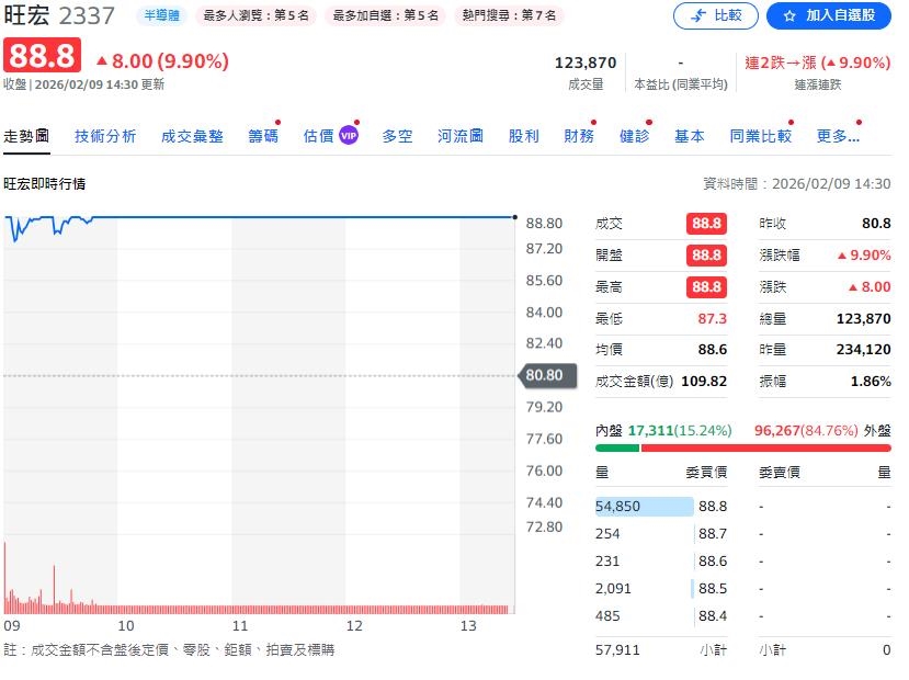 記憶體市場大變革：2026年AI驅動的增長浪潮即將來襲！