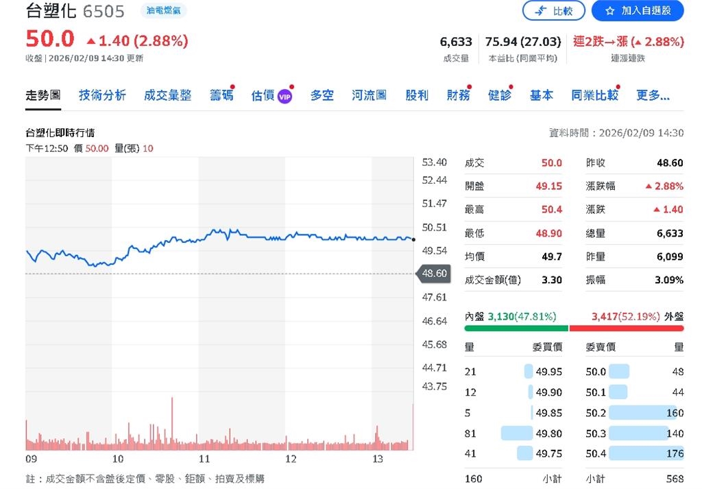 台塑穩健成長   全新開創AI熱潮！揭示兩產業投資潛力！