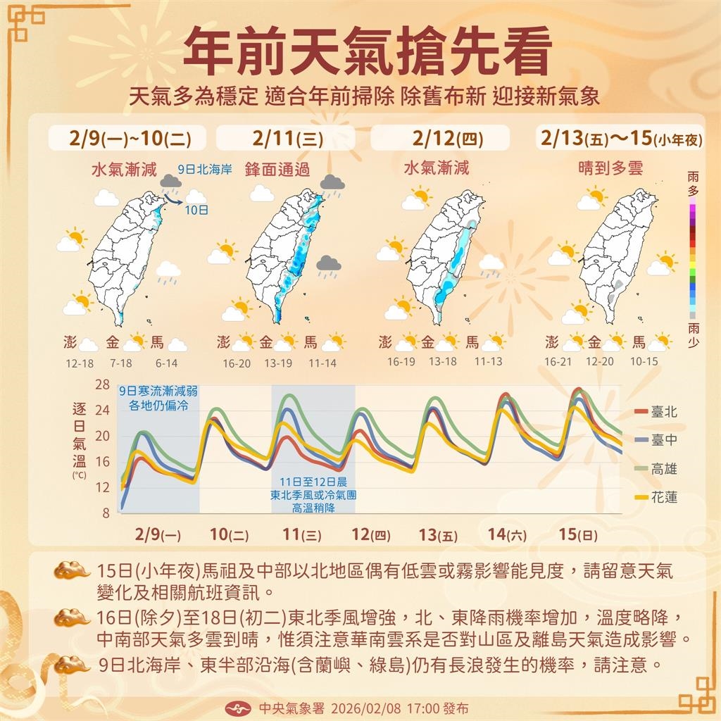 過年9天連假又有寒流？氣象專家曝「雨最大時間點」：降雨強度較為顯著