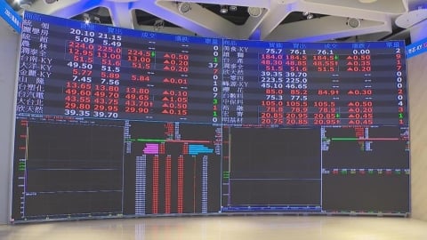 春節封關倒數！台股早盤飆漲逾8百點　台積電漲50元、開1830元