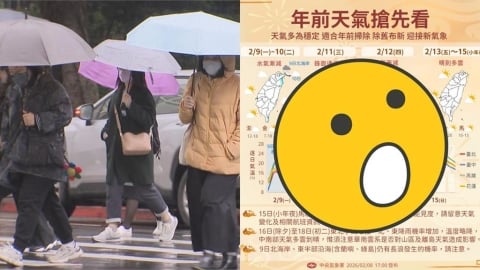寒流減弱「回暖飆26度」這天鬼轉濕冷！1圖秒懂天氣4變化「除夕變天」雨彈襲