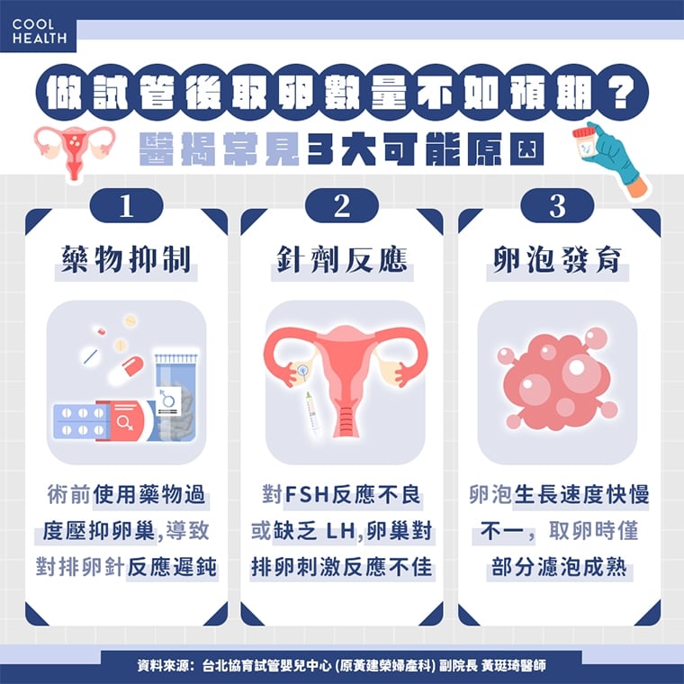 取卵過多恐致腹水、呼吸困難 卵子品質與安全才是關鍵