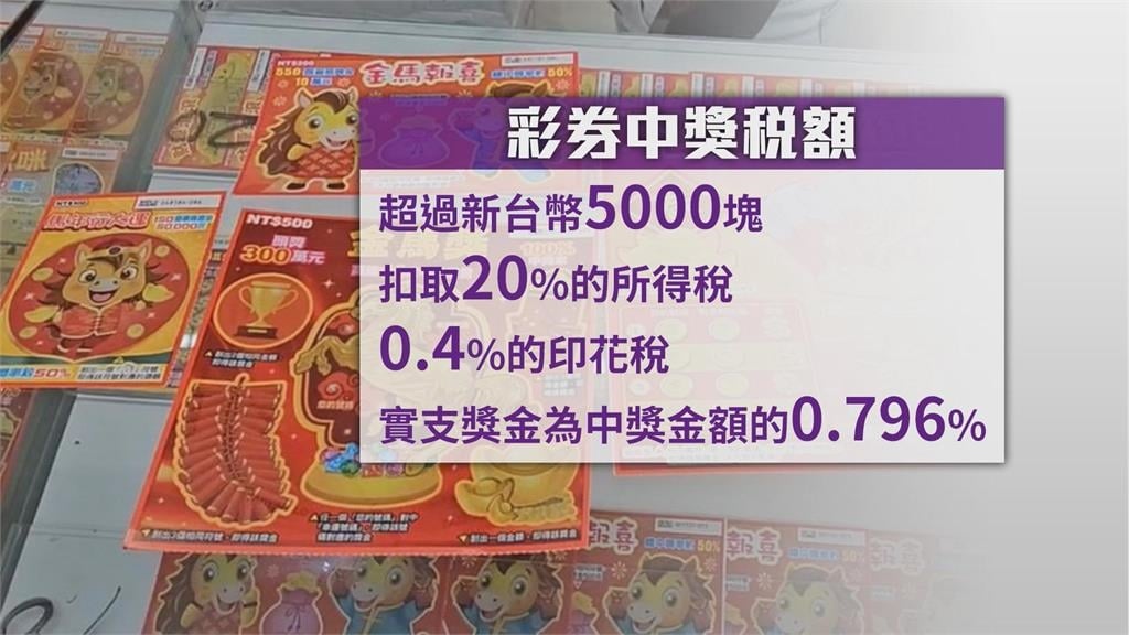 情侶刮刮樂中3萬當場兌換 彩券行忘扣稅"急尋人"