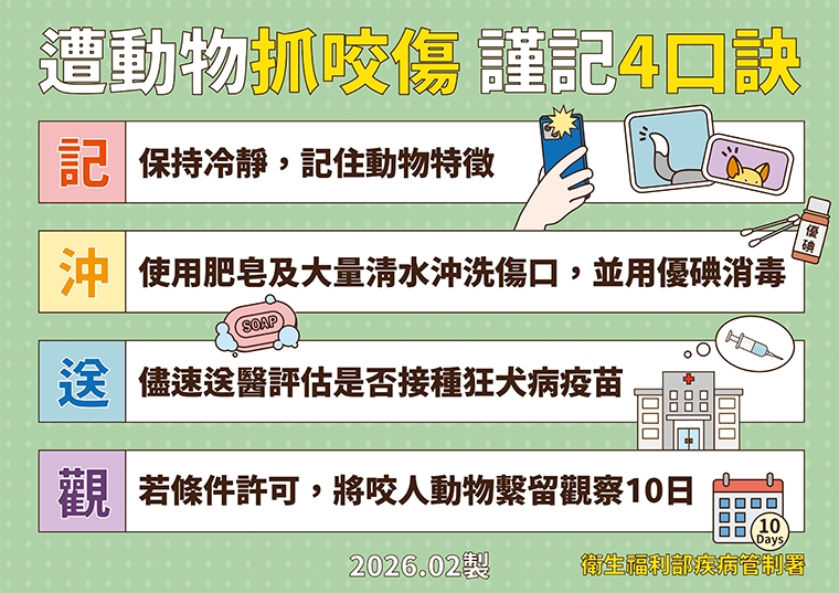 春節走春嚴防野生鼬獾狂犬病威脅 落實「沖、消、醫」自救3步驟