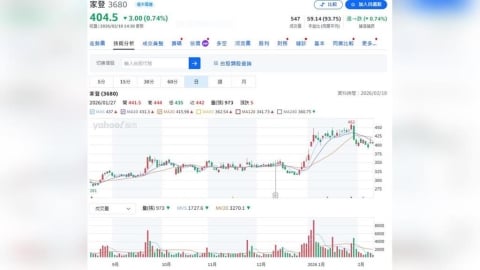跟著護國神山賺    這家供應商一月營收年增63% 超狂
