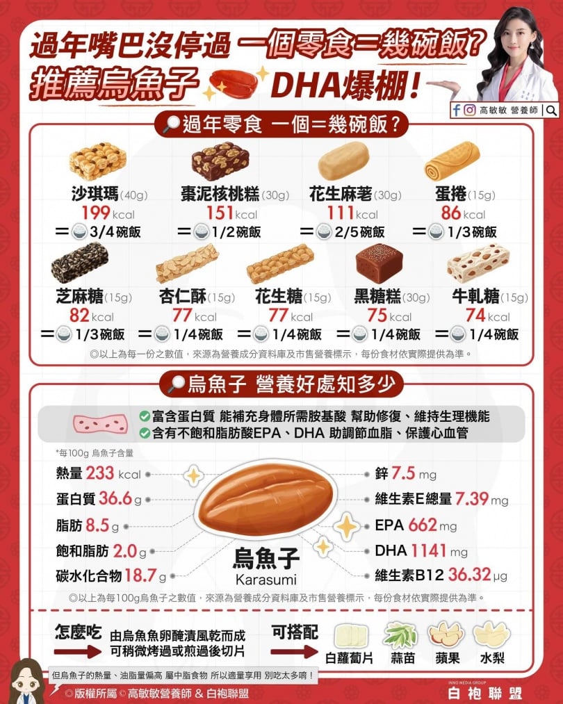 （圖／翻攝臉書／高敏敏）