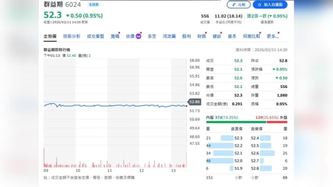 群益期貨祭50萬獎金!「新春不打烊」隱藏策略