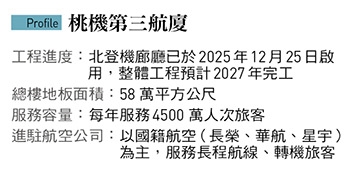 「新國門」開箱!桃機三航廈解密:十大建設後最大工程 為何被工程師譽為此生最困難?