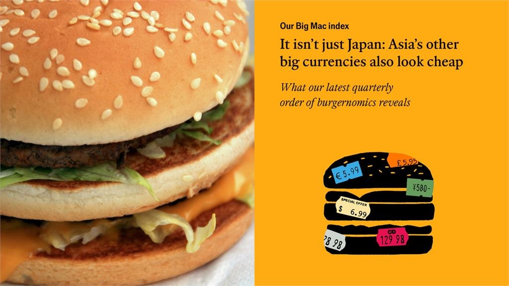 最新「大麥克指數」曝光!新台幣被低估59.6%、日圓被低估50.5%