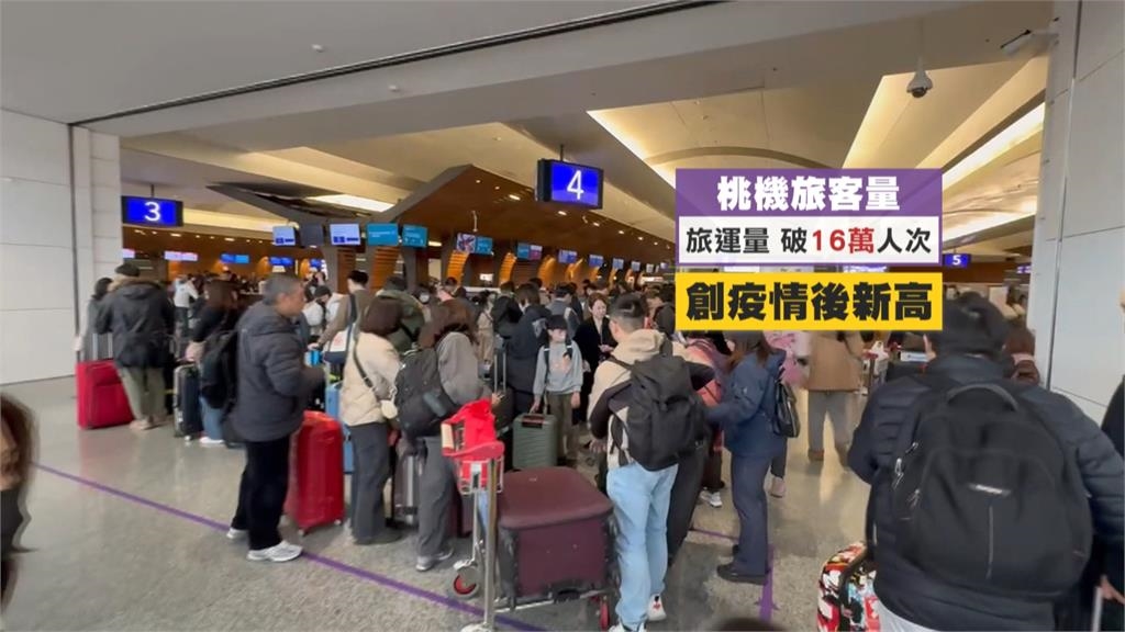 桃機出國潮週四破16萬人次　增設「通關時間預告」看板