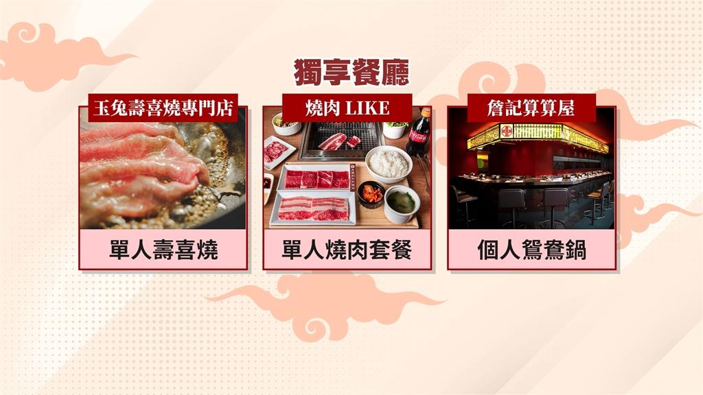 單身福音再+1！連鎖火鍋首推「個人鴛鴦鍋」　獨享價下殺5%