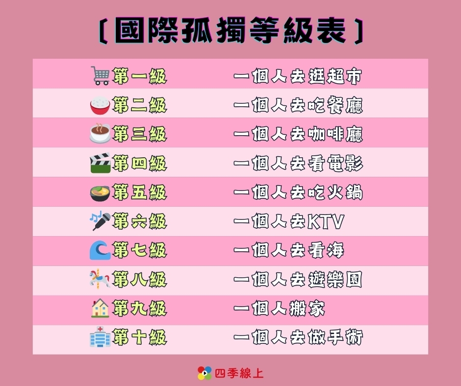 挑戰「孤獨等級表」你敢一個人吃火鍋嗎?跟著日劇《獨活女子》享受優雅單身生活