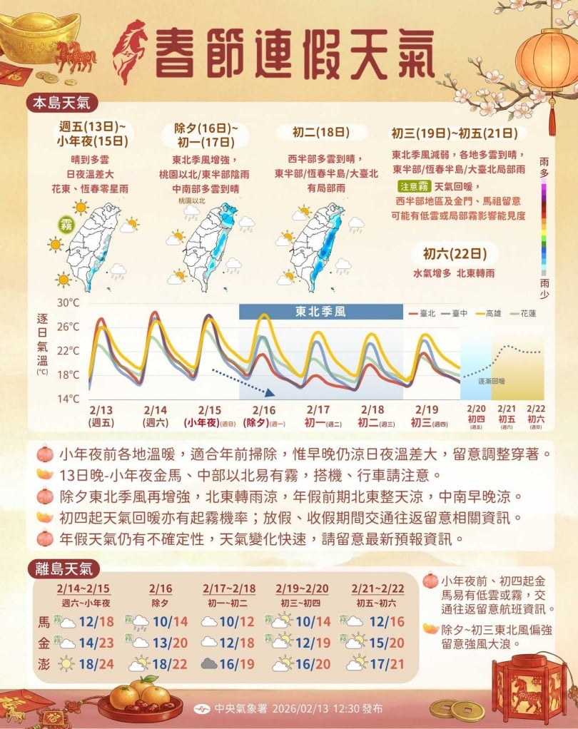 氣象署「115年春節天氣」預報。(圖/翻攝自臉書/「報天氣-中央氣象署」)