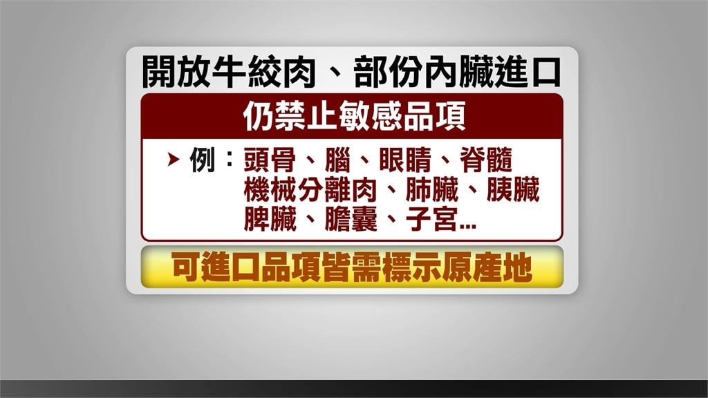 27項農產品進口不降稅 農民大讚:吃了一顆定心丸