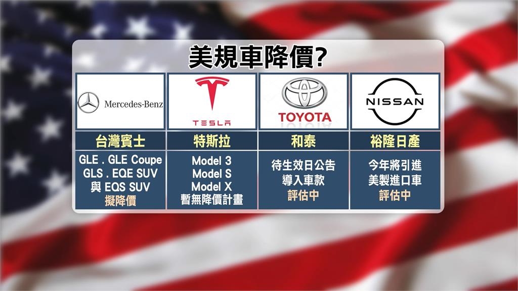 美規小客車零關稅！　民眾樂喊「想買美規車」
