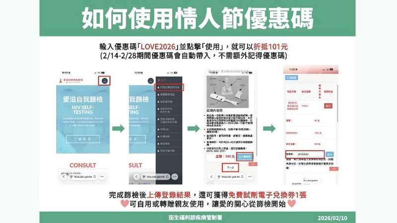 情人節撞春節連假!親密行為戴套、定期篩檢 M痘高風險群補滿2劑疫苗