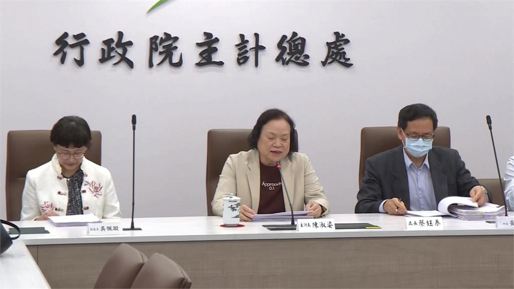 AI熱+出口火力旺 主計總處上修經濟成長率 估今年衝7.71%