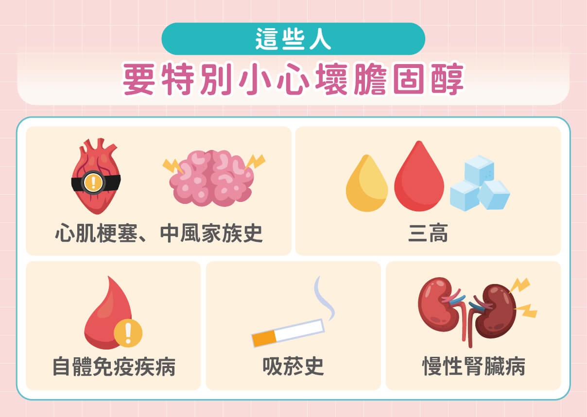 膽固醇一高就出事？名醫帶你看懂血管斑塊風險
