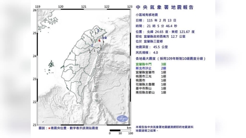 最新／地牛翻身！21:05宜蘭規模4地震　最大震度3級