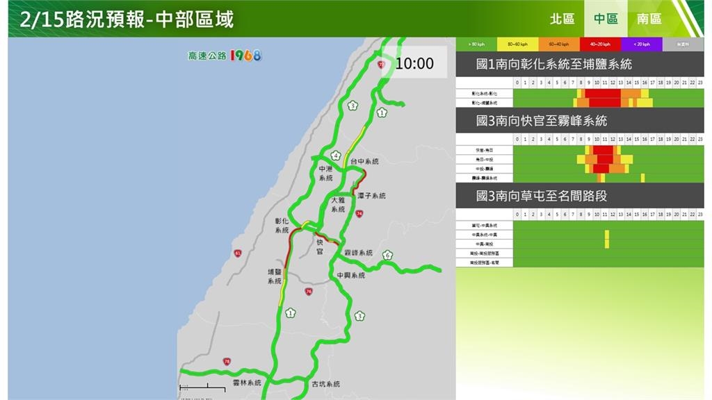 快新聞／小年夜車潮湧現！國道午後恐更塞　5大地雷路段一次看
