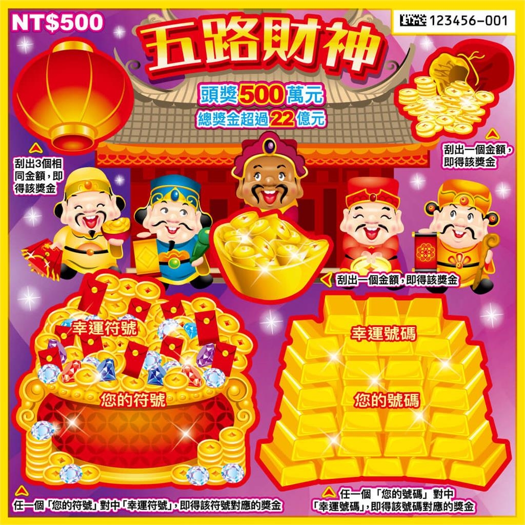  2026過年刮刮樂怎麼挑？台彩豪發128億元「這款」中獎率最高達70%