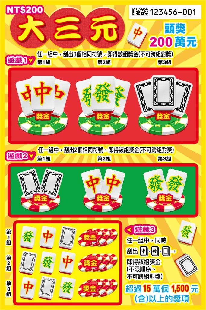  2026過年刮刮樂怎麼挑？台彩豪發128億元「這款」中獎率最高達70%