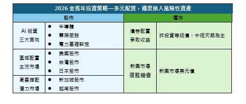 美期中選舉倒數迎「減稅紅利」　專家：2026多元配置穩中求勝