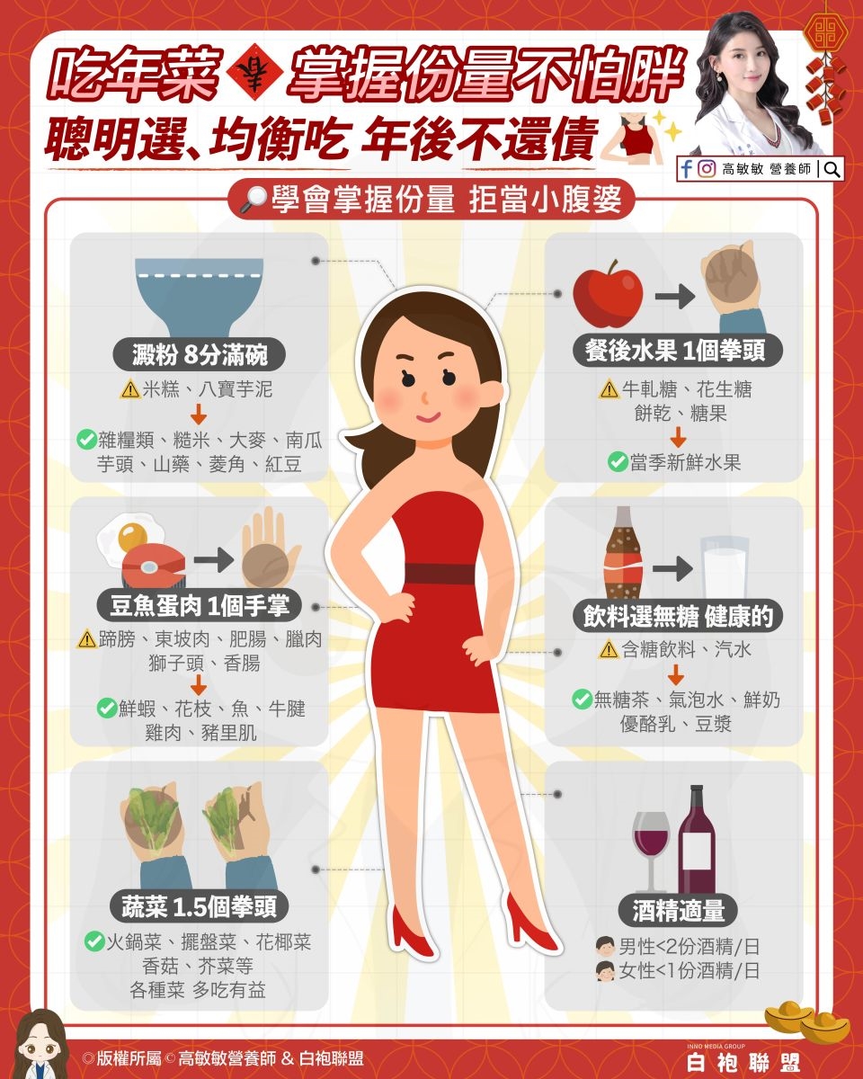 圖／高敏敏表示：透過食材選擇與搭配，降低多餘熱量攝取。（翻攝 高敏敏營養師臉書）