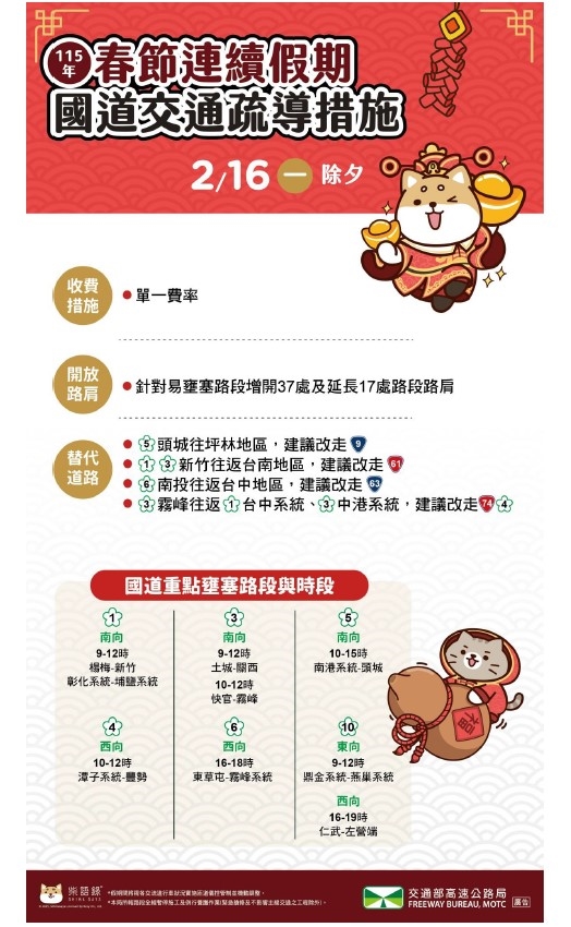 快新聞／返鄉衝刺！今晨國道車流量「比平日多1.7倍」　壅塞路段看這裡