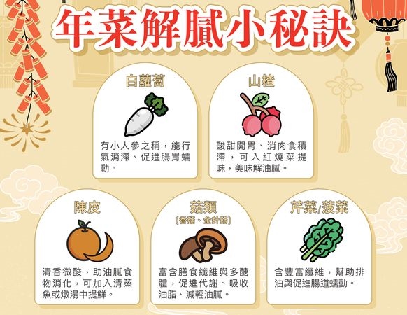 過年別讓「食積」壞了好心情 中醫師教你護胃這樣做