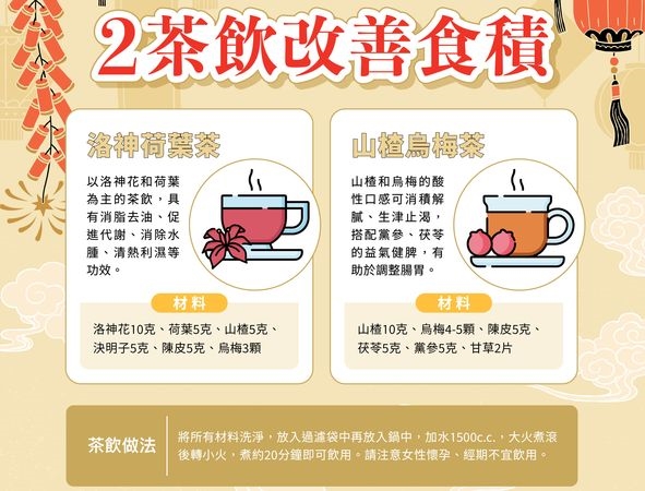 過年別讓「食積」壞了好心情 中醫師教你護胃這樣做