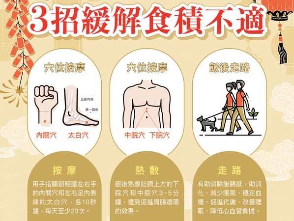 過年別讓「食積」壞了好心情 中醫師教你護胃這樣做