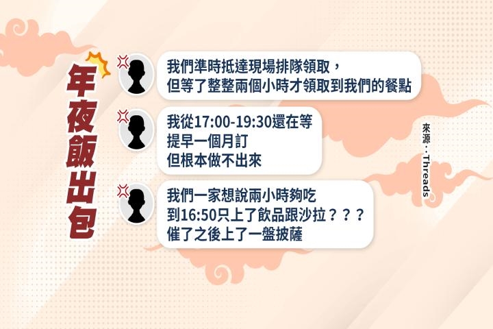 外帶年夜飯訂單爆量! 民眾「等逾2小時」氣炸:圍爐被搞砸