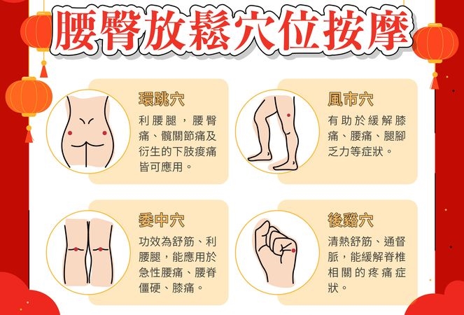 塞車、打牌久坐不動全身痠痛！中醫師教「這招」鬆筋活血不求人