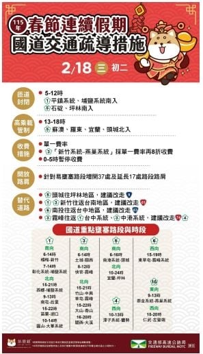 快新聞／初二回娘家車流飆1.4倍　國道18處易塞路段曝光