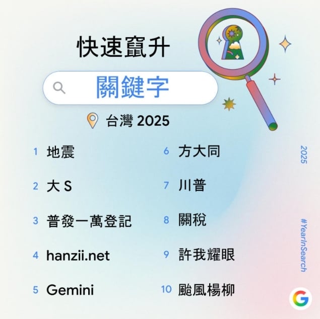 2025全球AI工具熱門榜出爐!這款新秀憑「這功能」躍升榜首