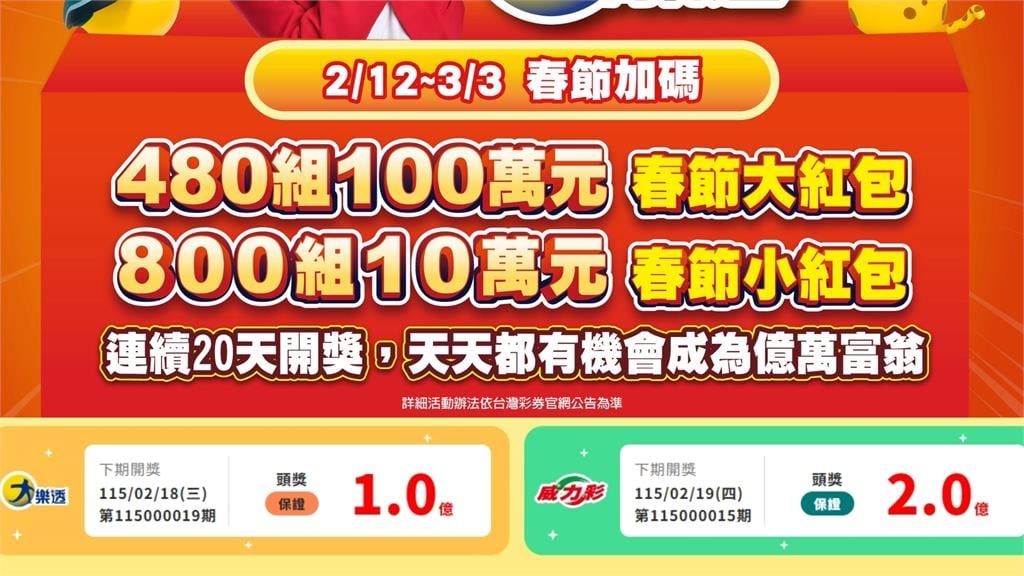 初二大樂透加碼「頭獎1億」！命理師揭「6生肖」偏財超旺：財神坐鎮這方位