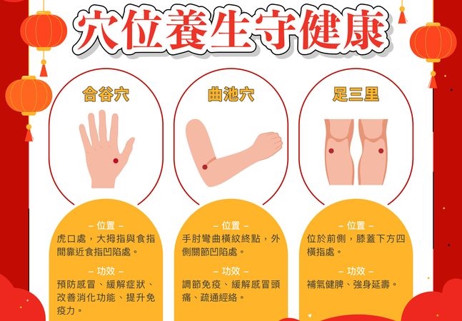 春節南來北往就怕身體不適！中醫師分享「免疫力懶人包」