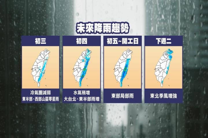 今晨北部僅14度「冷氣團」達標　　初三稍回暖「這天起」暖如夏