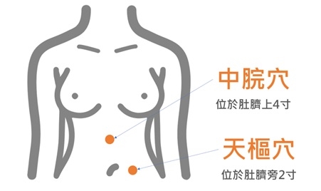 過年吃到腹脹、噯氣、拉肚子輪流來?醫:小心脾胃失調