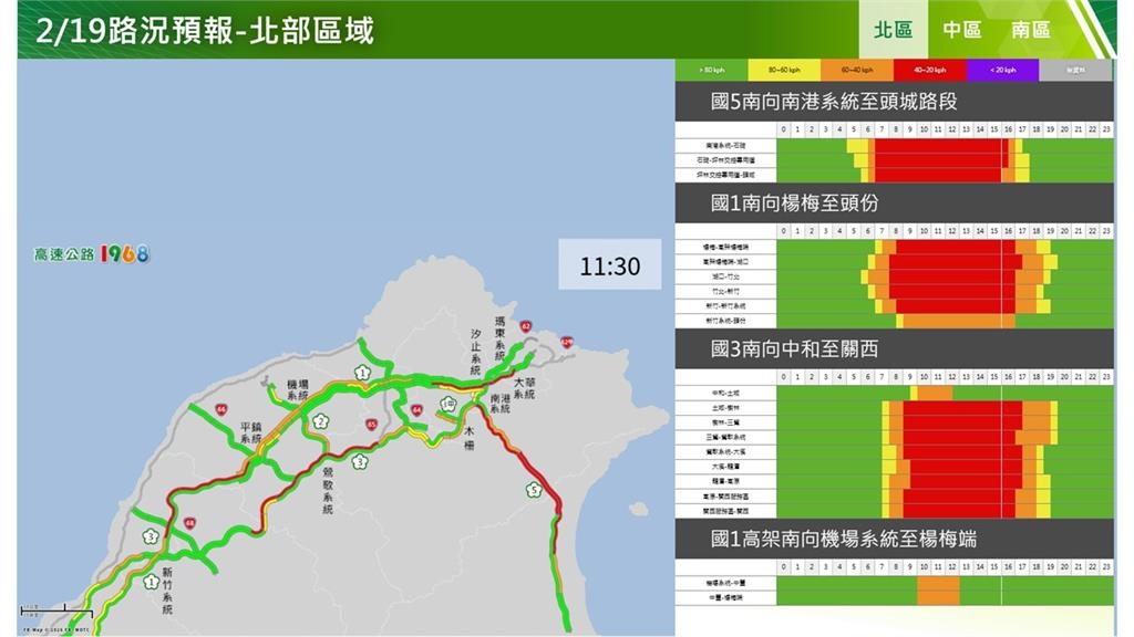 快新聞／初三國道車潮湧現！國5南向塞爆　午後17處地雷路段曝光