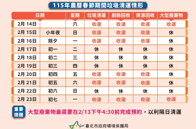 快新聞／春節累積滿屋垃圾？北市環保局提早開工　大型垃圾「這時間」恢復收運