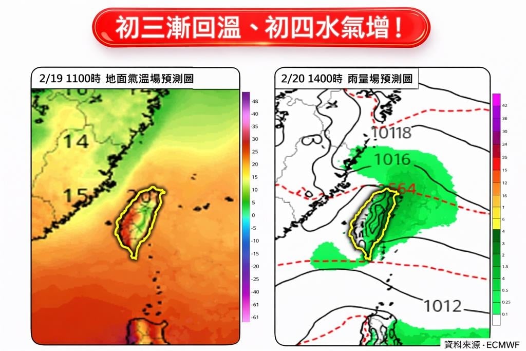 初三回溫注意「溫差恐破15度」！專家提醒「早熱晚冷」變天時間曝光